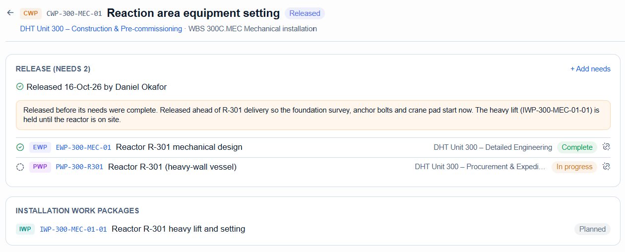AWP release gate on a construction work package