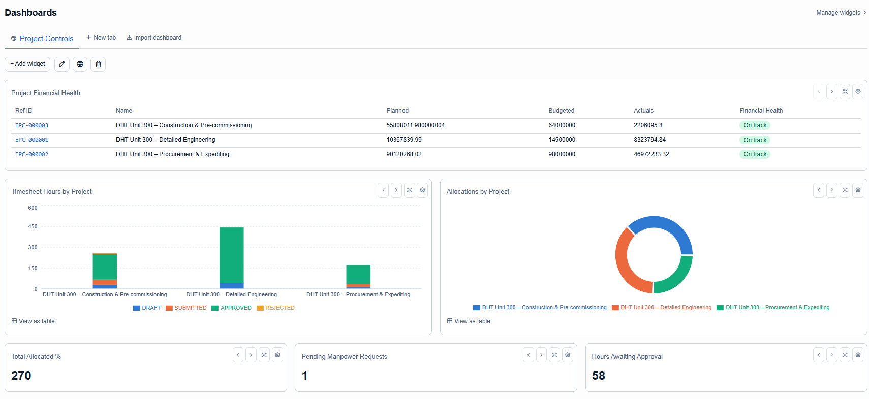 Shared Project Controls dashboard for the program
