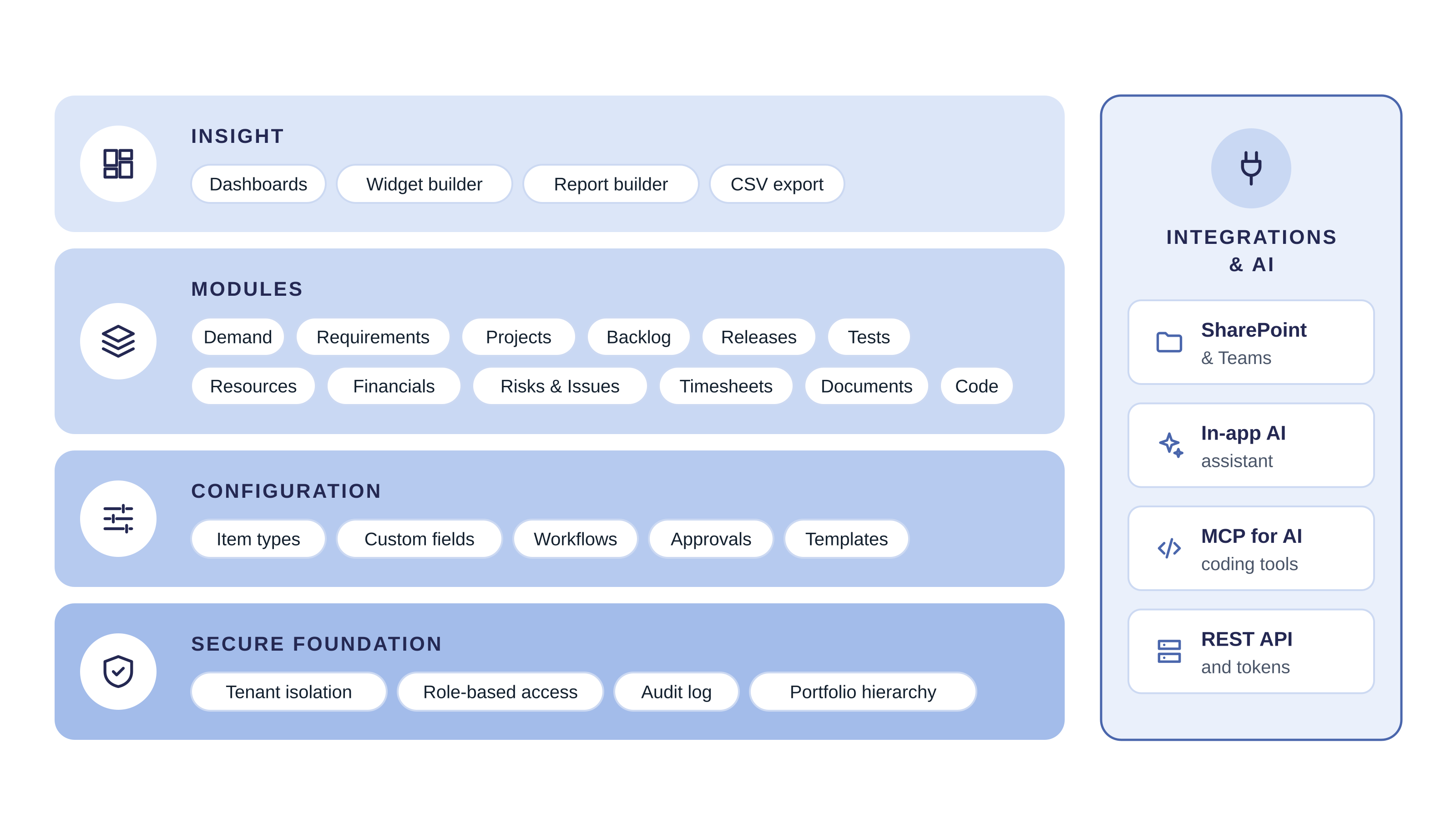 Platform stack